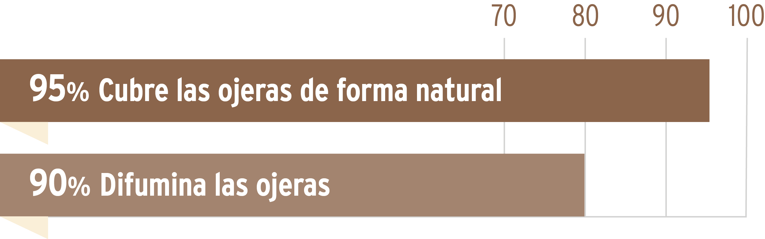 Magic Serum Color grafico